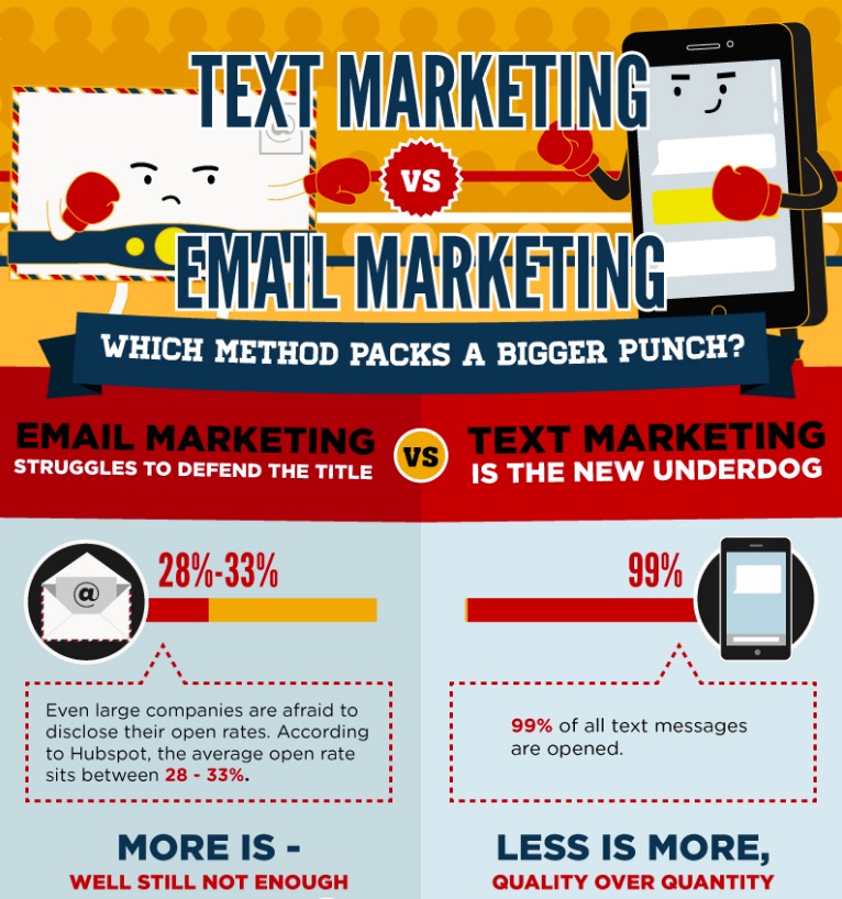 7 Email Marketing Infographics Every Marketer Needs to See